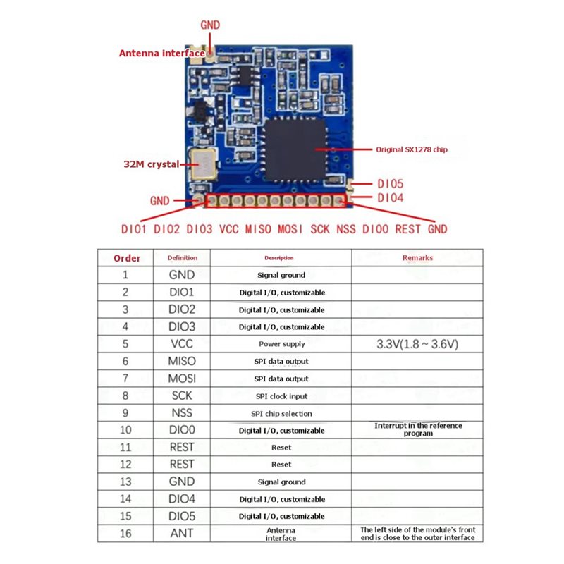 2X SX1278 Lora 433Mhz Kablosuz - Rf 433Mhz Module incelemesi ve fiyatı